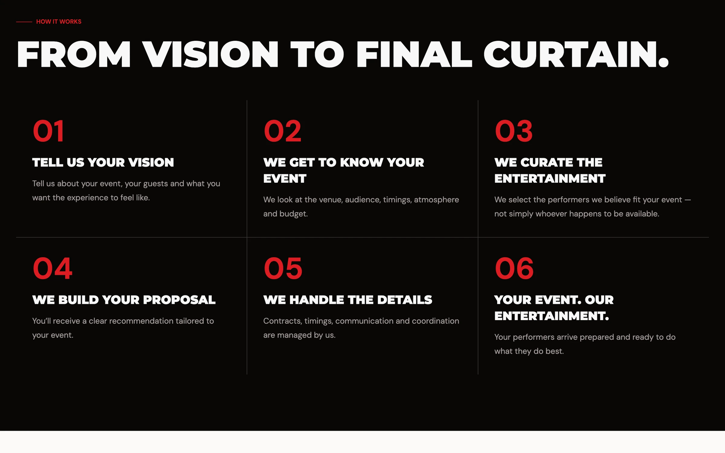 From vision to final curtain: the six steps from first conversation to the event
